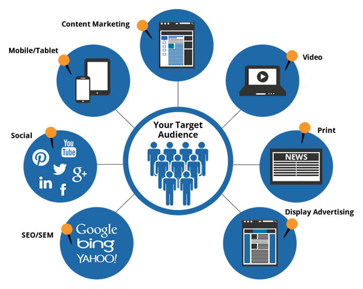 How to Generate Online Leads