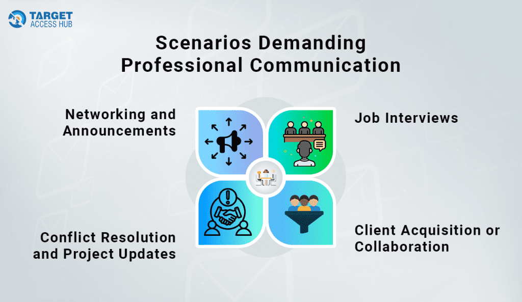 Scenarios Demanding Professional Communication