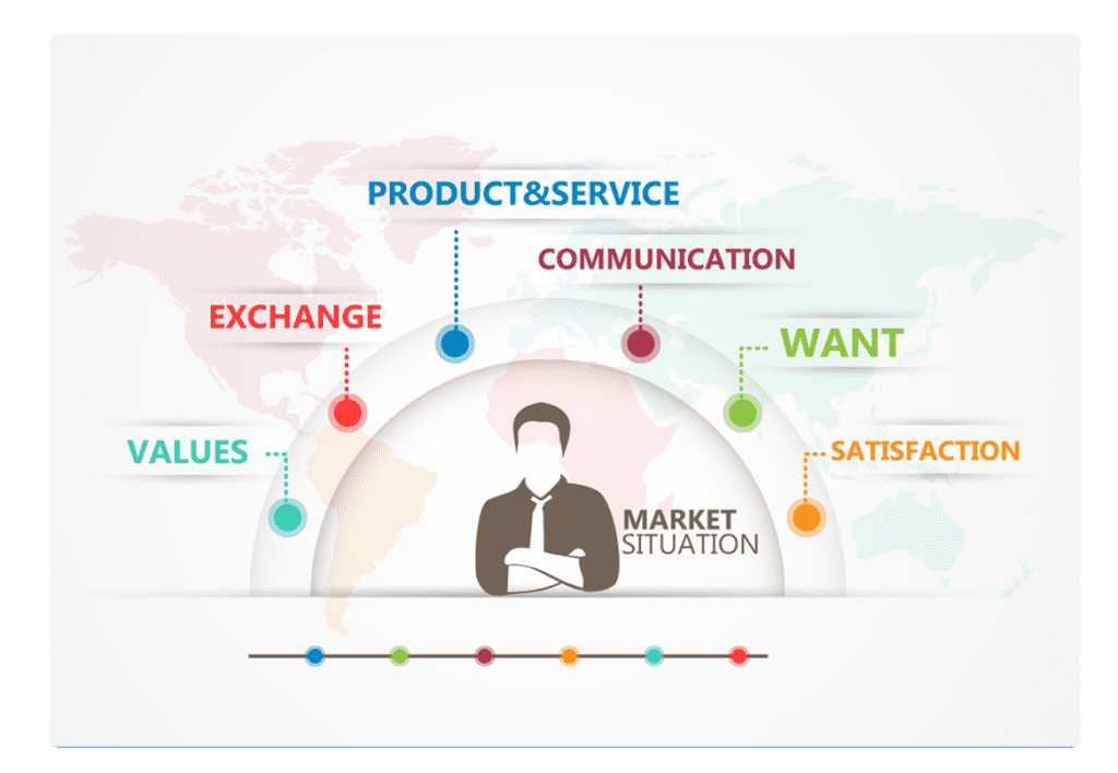 Infographics- Target Access Hub